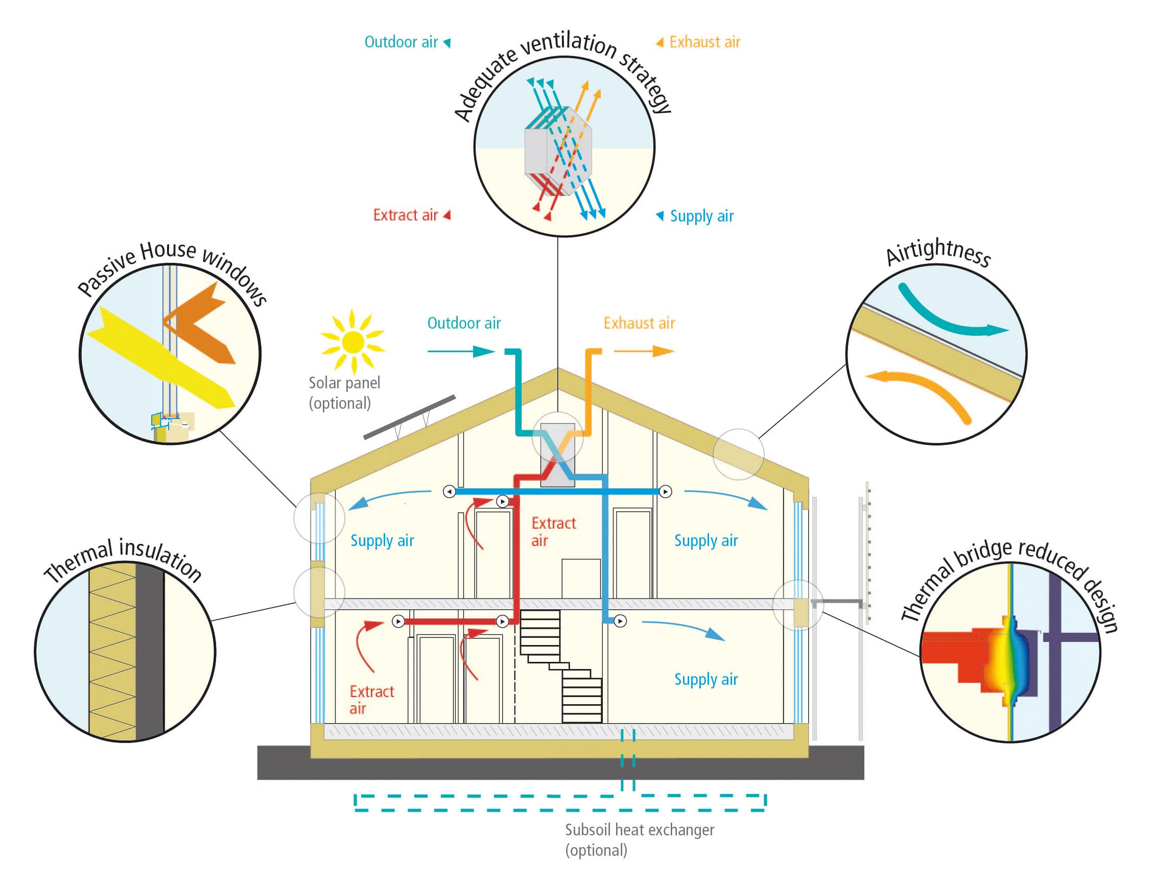 Cover image for Evolving Passive House Standards: Adapting to Climate and Context